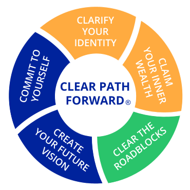 Clear Path Forward Coaching Framework